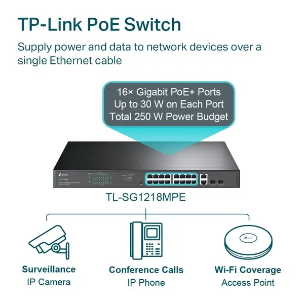 مفتاح شبكة مُدار TP-LINK TL-SG1218MPE ذو 18 منفذ جيجابت POE + منفذي SFP بقوة 250 واط